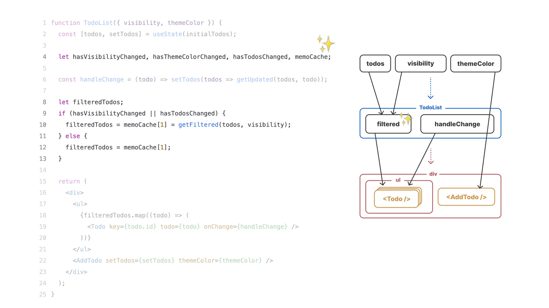 React Compiler : Easier, Better, Faster, Stronger 🤖