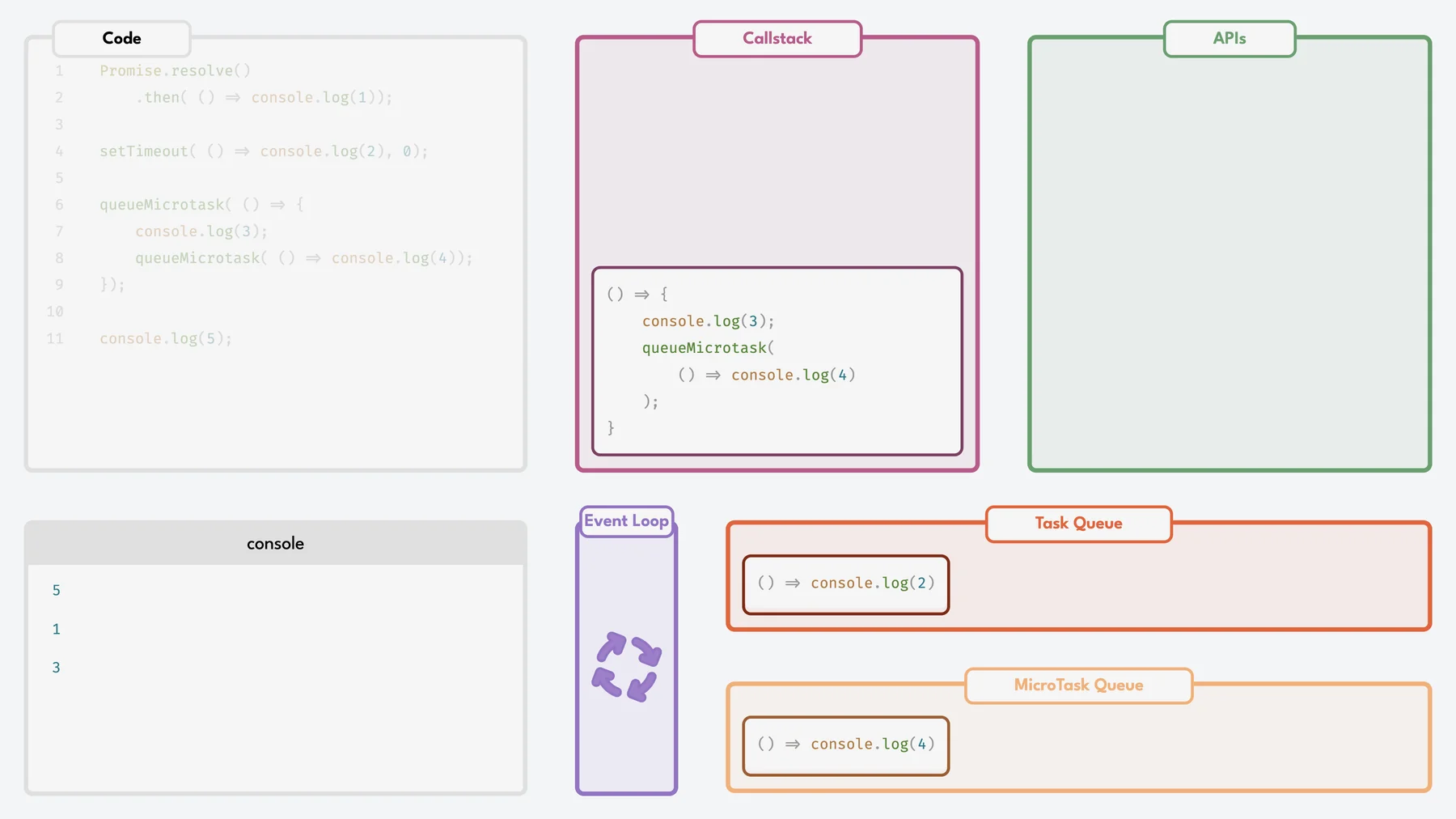 Les coulisses de JavaScript : ce qu'on utilise sans comprendre 🎭